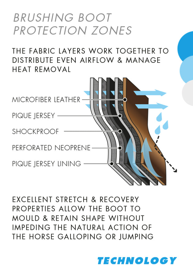 Premier Equine Carbon Air-Tech Single Locking Brushing Boots - Robyn's Tack Room