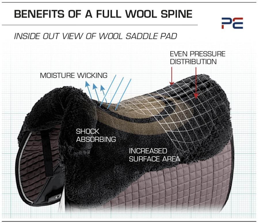 Premier Equine Close Contact Merino Wool European Saddle Pad - Dressage Square - full size