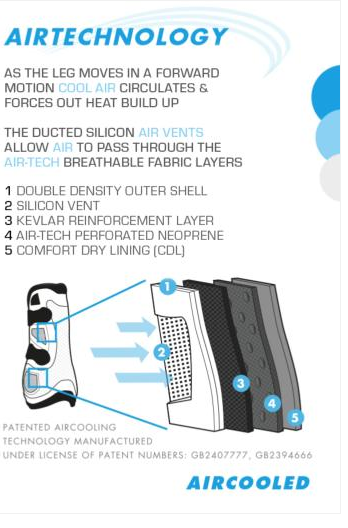 Premier Equine Kevlar Airtechnology Tendon Boots - Robyn's Tack Room