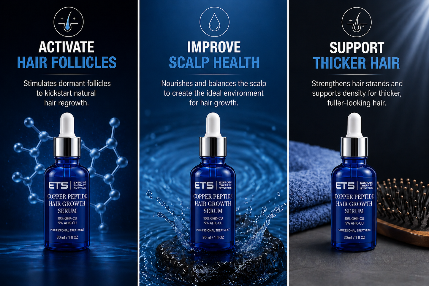 ETS Copper Peptide Hair Growth Serum (10% GHK-Cu + 5% AHK-Cu) – 30ml AND derma roller