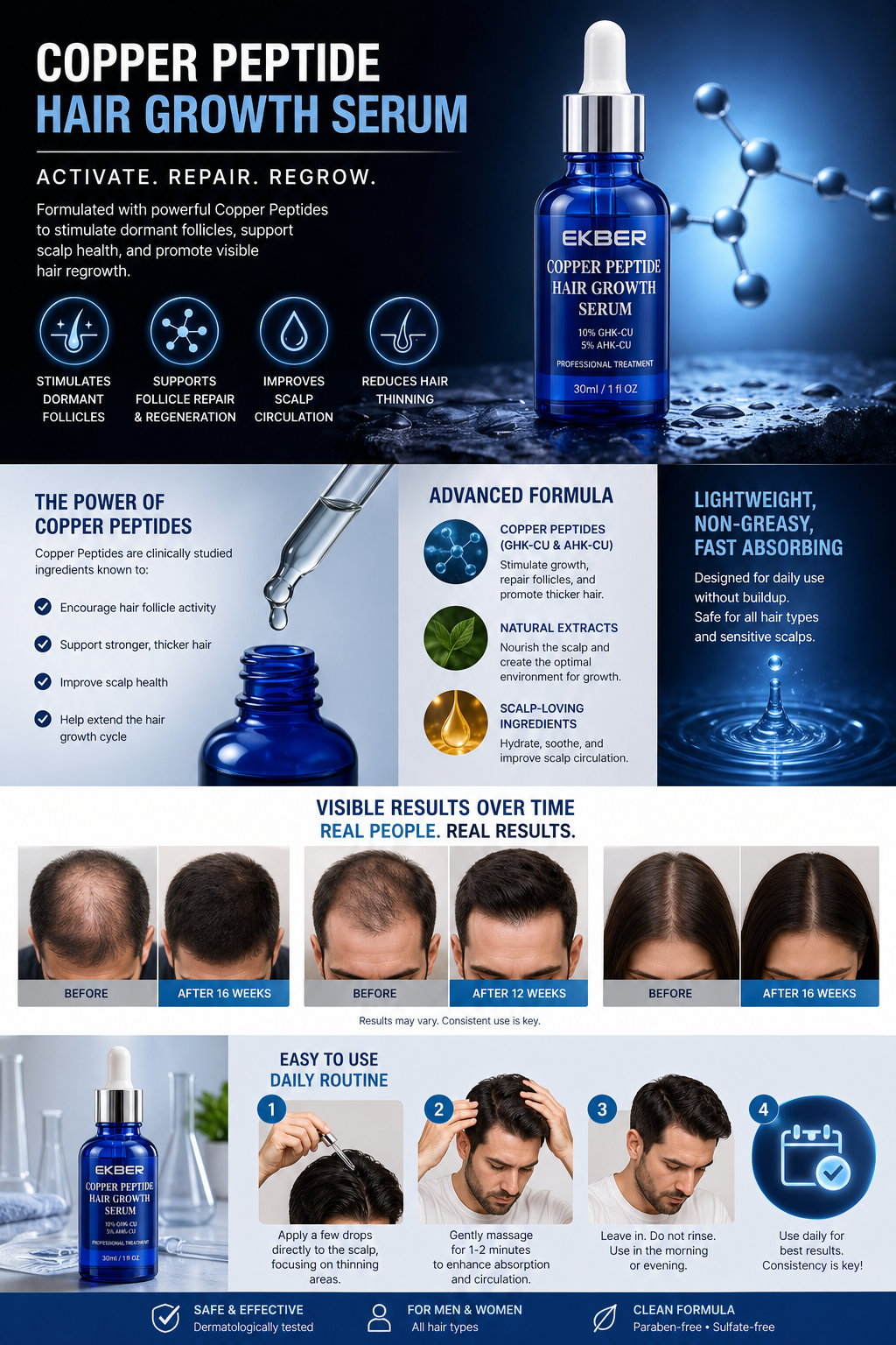 Copper Peptide Hair Growth Serum (10% GHK-Cu + 5% AHK-Cu) – 30ml
