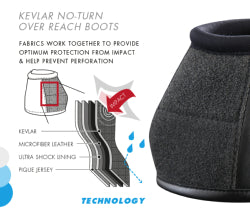 Premier Equine Carbon Tech Kevlar No-Turn Over Reach Boots - Robyn's Tack Room 