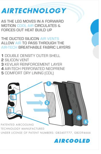 Premier Equine Kevlar Airtechnology Tendon Boots - Robyn's Tack Room 